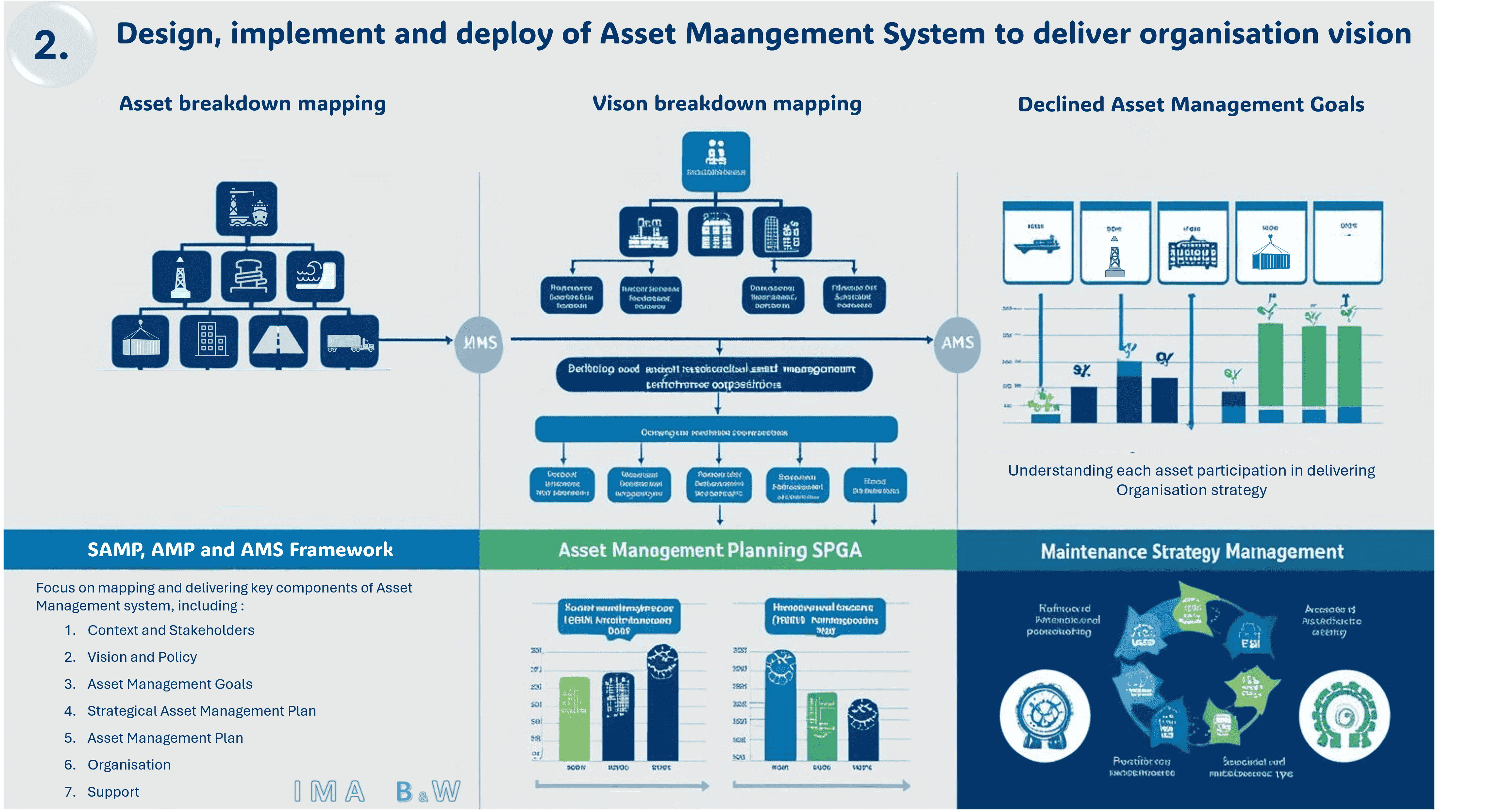 AMS Implementation