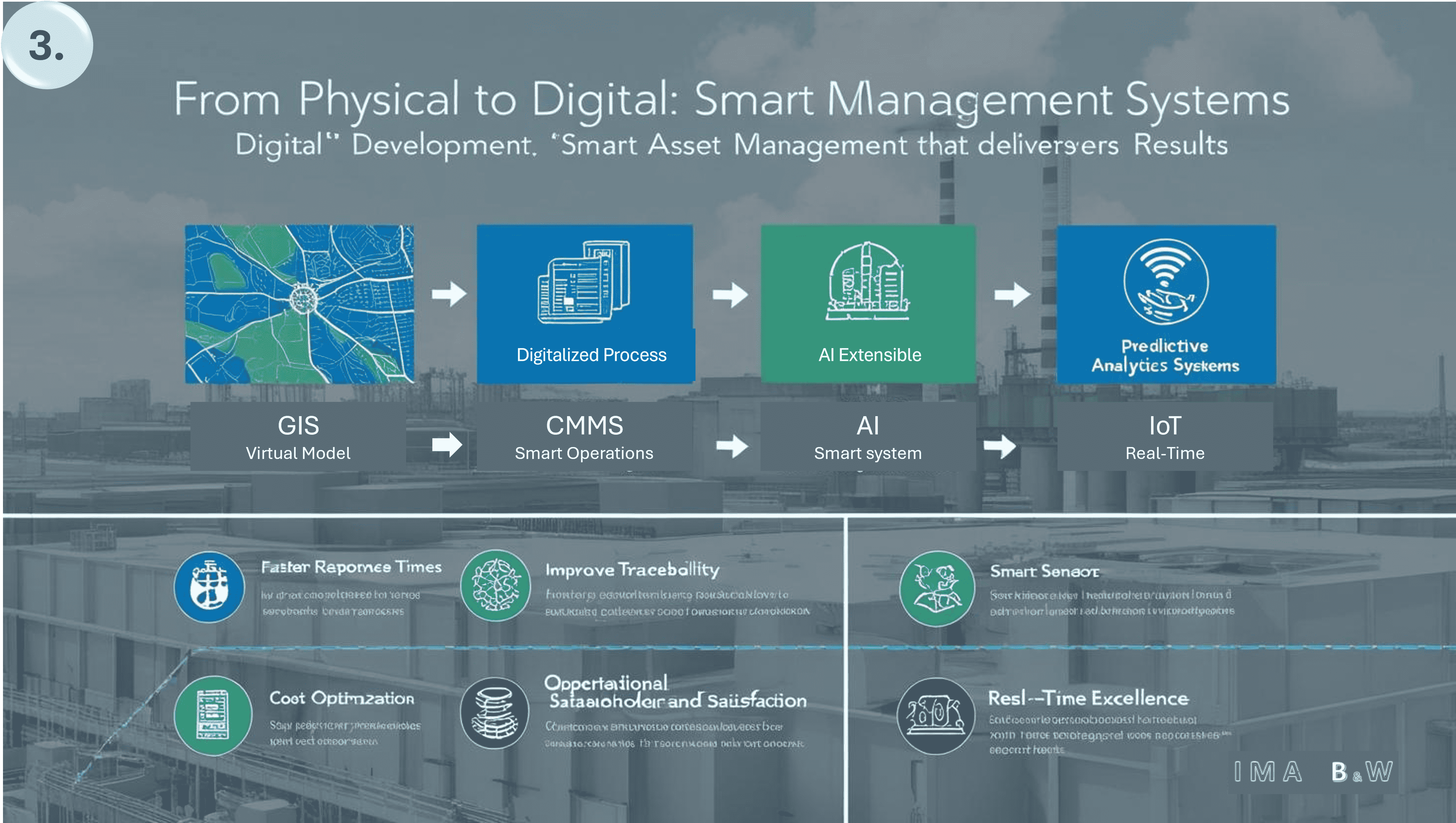 Digitization