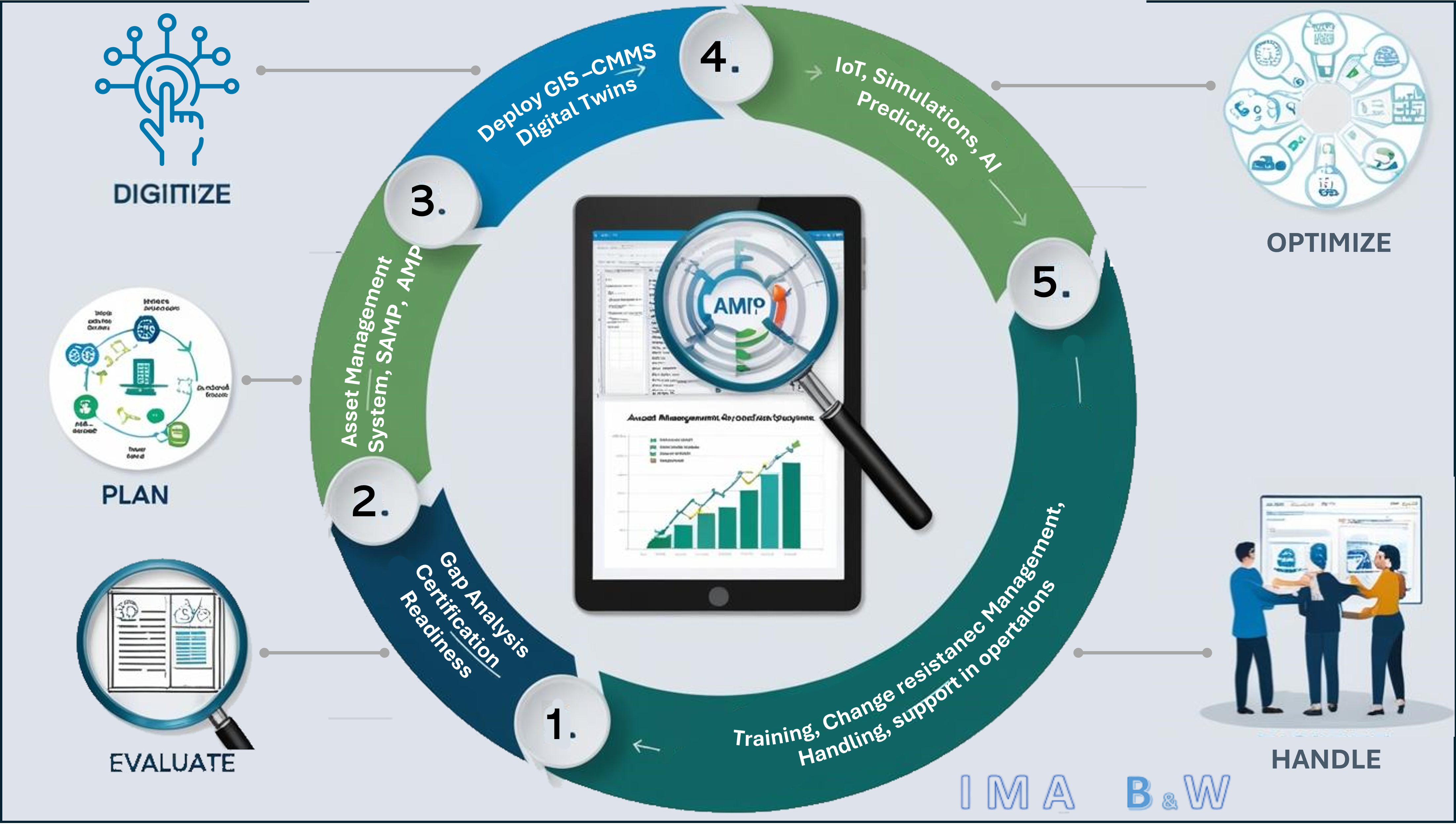Asset Management
